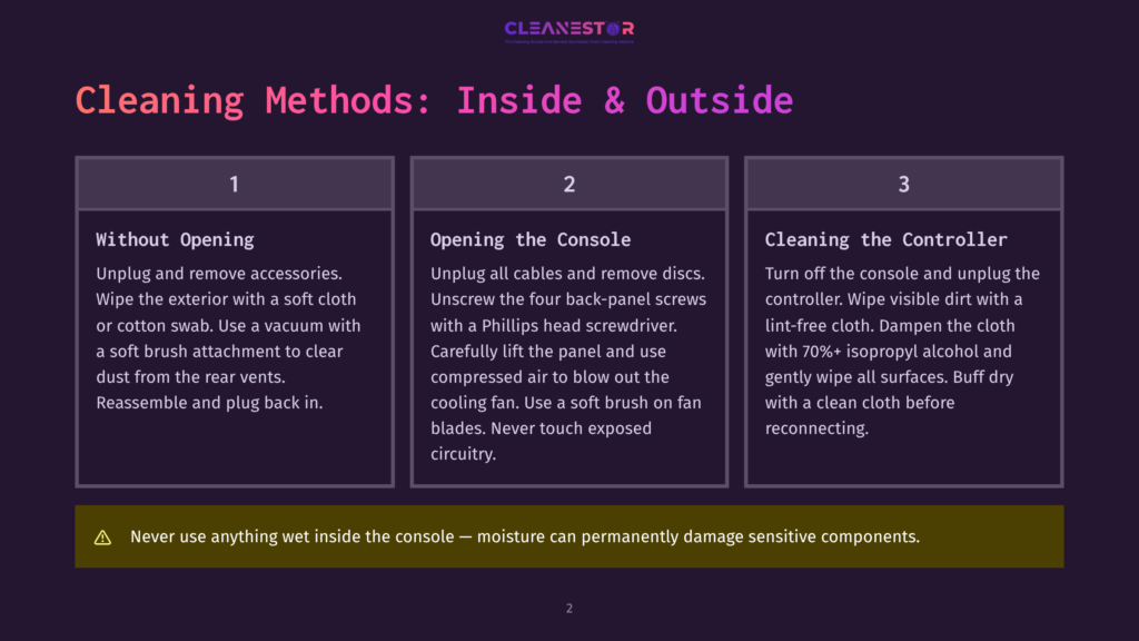 Infographic Detailing Three Cleaning Methods For A Game Console: &Quot;Without Opening,&Quot; &Quot;Opening The Console,&Quot; And &Quot;Cleaning The Controller.&Quot; Includes A Yellow Warning Bar At The Bottom About Moisture.