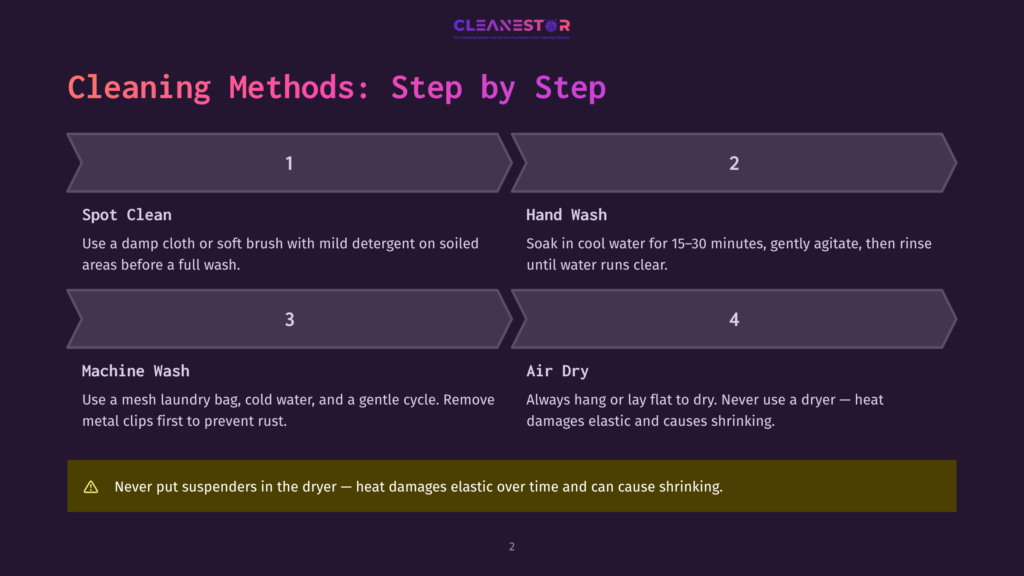 Infographic Detailing Cleaning Methods: Spot Clean, Hand Wash, Machine Wash, And Air Dry. Includes Steps And Warnings About Heat Damage.
