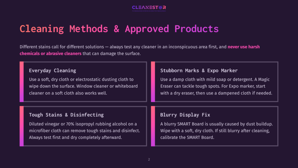 2 Cleaning Methods And Approved Products Infographic Detailing Cleaning Methods And Approved Products For Different Surfaces, Including Everyday Cleaning, Tough Stains, Stubborn Marks, And Blurry Display Fix.