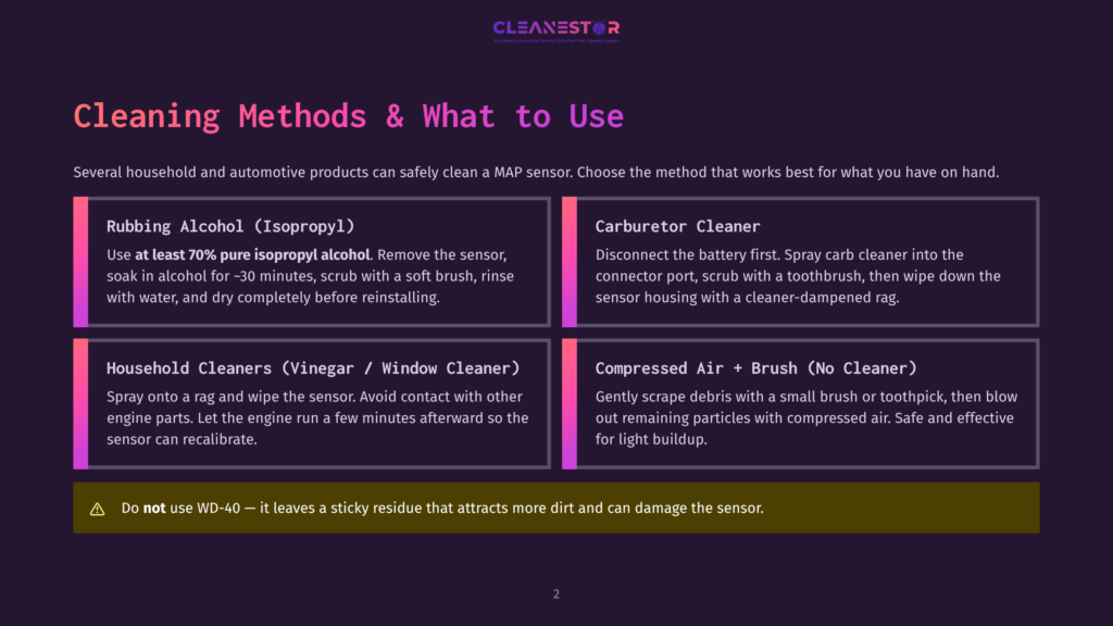 Infographic Titled &Quot;Cleaning Methods &Amp; What To Use&Quot; For Map Sensors, Detailing Methods Like Rubbing Alcohol, Carburetor Cleaner, Household Cleaners, And Compressed Air + Brush, With A Warning About Wd-40.