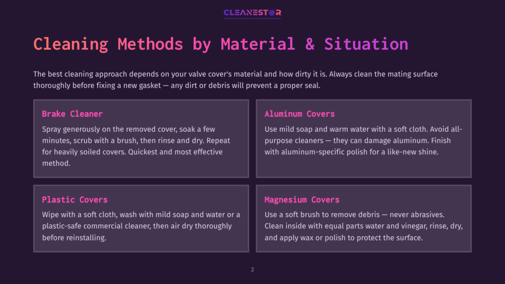 A Webpage Titled &Quot;Cleaning Methods By Material &Amp; Situation&Quot; Displays Four Distinct Cleaning Methods: Brake Cleaner For Heavily Soiled Covers, Aluminum Covers With Mild Soap And A Soft Cloth, Plastic Covers With A Commercial Cleaner And Air Drying, And Magnesium Covers Cleaned With A Soft Brush And Water/Vinegar Mix.