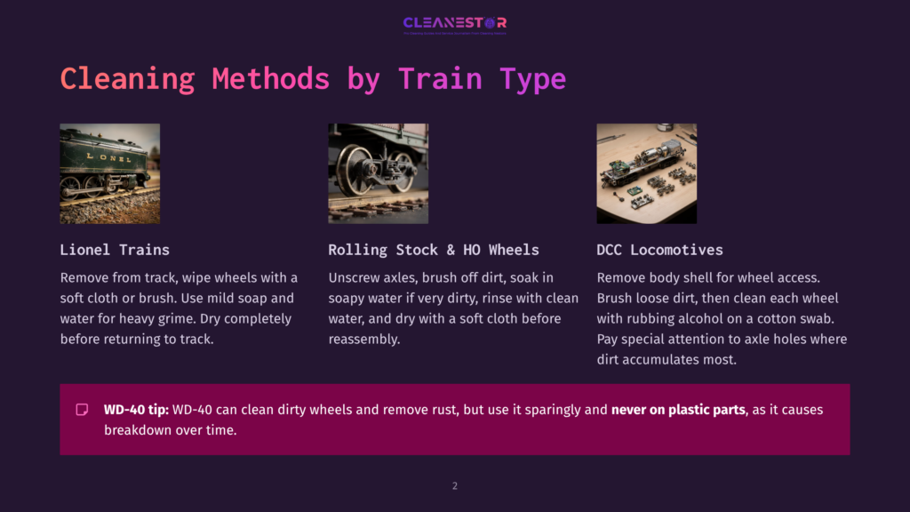 Three Panels Show Train Cleaning Methods: Lionel Trains On Track, Rolling Stock &Amp; Ho Wheels Being Cleaned, And Dcc Locomotives With Body Removed. Text Highlights Wd-40 For Cleaning And Rust Removal.