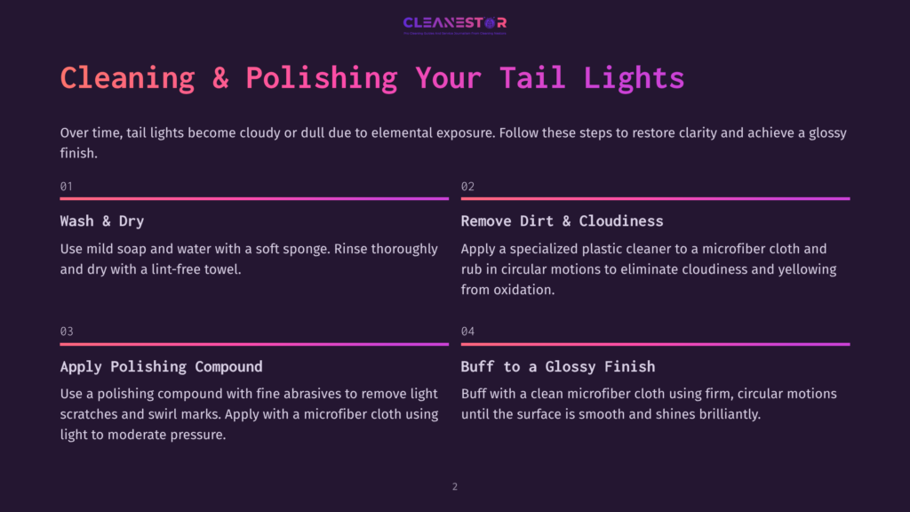Infographic Detailing How To Clean And Polish Car Tail Lights, With Steps Like 'Wash &Amp; Dry,' 'Remove Dirt &Amp; Cloudiness,' 'Apply Polishing Compound,' And 'Buff To A Glossy Finish.