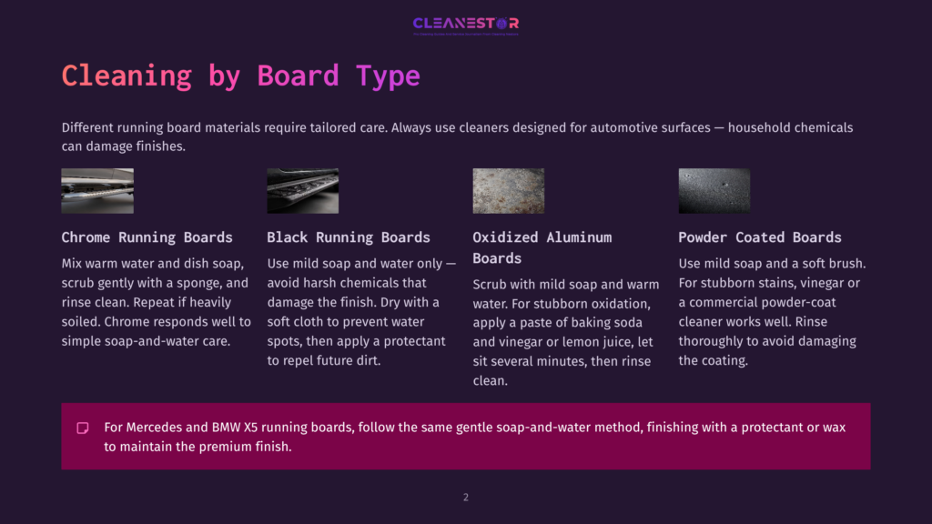Four Distinct Types Of Running Boards Are Displayed: Chrome Running Boards, Black Running Boards, Oxidized Aluminum Boards, And Powder Coated Boards, Each With Its Unique Maintenance Advice.