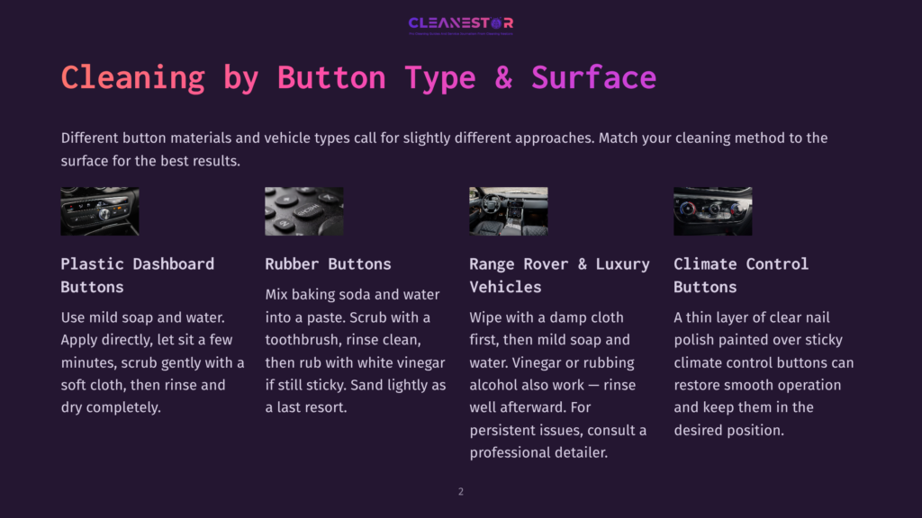 Four Car Interior Close-Ups Illustrating Cleaning Methods For Different Button Types: Plastic Dashboard Buttons, Rubber Buttons, Range Rover &Amp; Luxury Vehicles, And Climate Control Buttons. Text Overlays Guide The Cleaning Process.