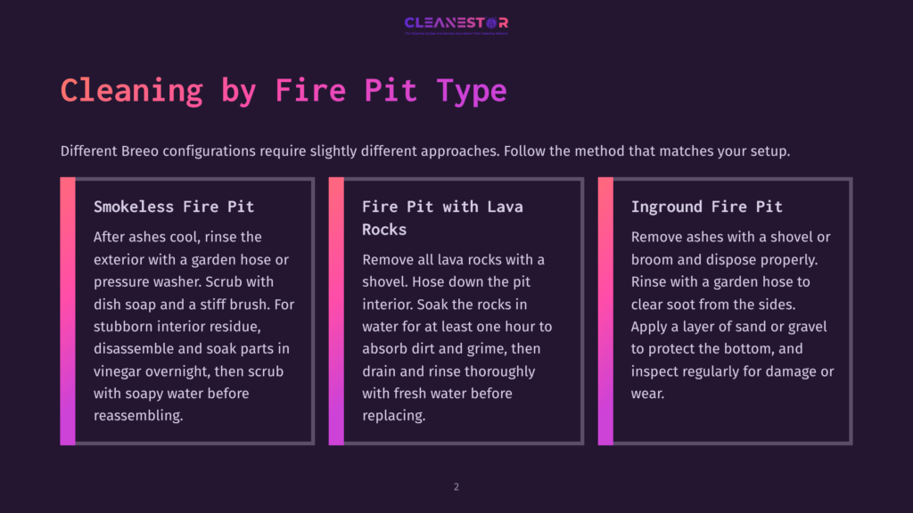 Three Distinct Cleaning Methods For Fire Pits: Smokeless, Lava Rock, And Inground. Each Section Details Specific Steps For Cleaning, Including Using Garden Hoses, Pressure Washers, And Sand. Text Includes &Quot;Cleanestor&Quot; Logo And &Quot;Cleaning By Fire Pit Type.