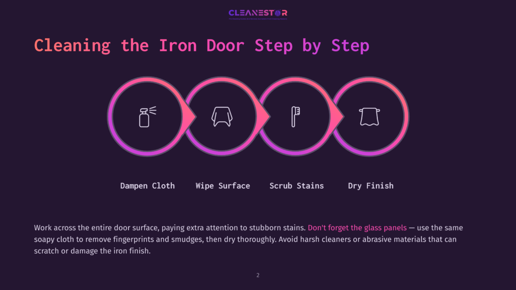 Infographic Detailing The Four Steps To Cleaning An Iron Door: Dampen Cloth, Wipe Surface, Scrub Stains, And Dry Finish. The Steps Are Illustrated With Icons In Colorful Circles.
