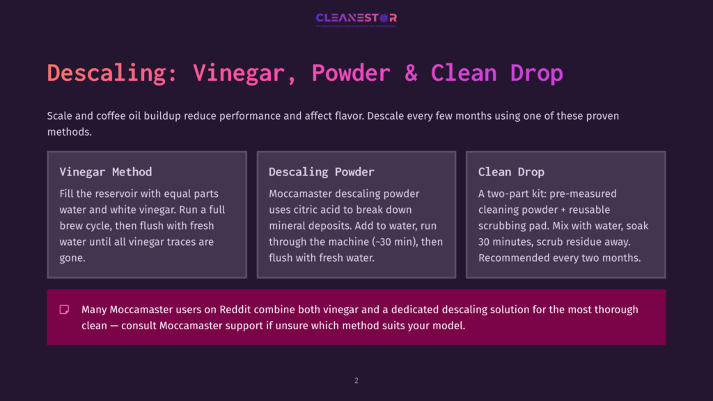 Infographic Detailing Three Methods For Descaling Coffee Makers: Vinegar, Descaling Powder, And Clean Drop. Text Explains Each Method'S Steps And Recommended Frequency.