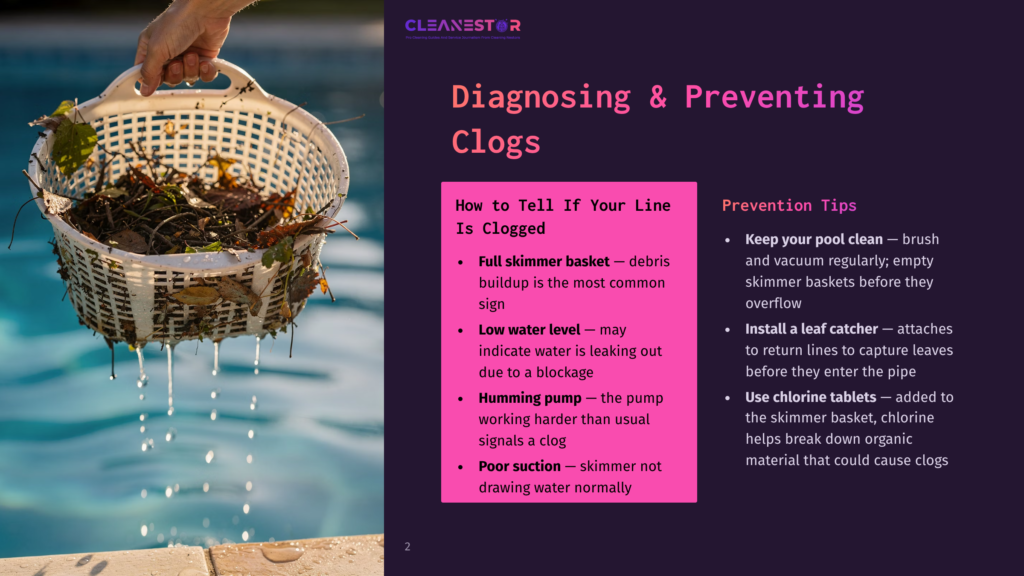 A Hand Holding A White Skimmer Basket Filled With Leaves And Debris Over A Pool, With Water Dripping From The Basket. Text Overlay Reads: &Quot;Cleanestor Diagnosing &Amp; Preventing Clogs How To Tell If Your Line Is Clogged Full Skimmer Basket - Debris Buildup Is The Most Common Sign Low Water Level - May Indicate Water Is Leaking Out Due To A Blockage Humming Pump - The Pump Working Harder Than Usual Signals A Clog Poor Suction - Skimmer Not Drawing Water Normally Prevention Tips Keep Your Pool Clean - Brush And Vacuum Regularly; Empty Skimmer Baskets Before They Overflow Install A Leaf Catcher - Attaches To Return Lines To Capture Leaves Before They Enter The Pipe Use Chlorine Tablets - Added To The Skimmer Basket, Chlorine Helps Break Down Organic Material That Could Cause Clogs.