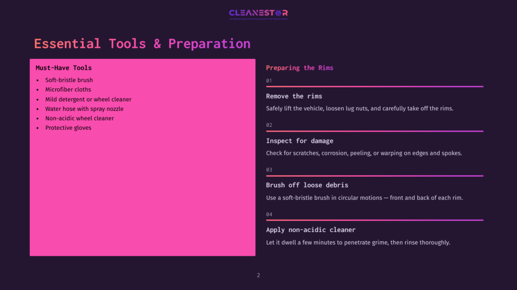 Slide From A Presentation Titled &Quot;Essential Tools &Amp; Preparation&Quot; By Cleanestor, Detailing Car Wheel Cleaning Steps: Removing Rims, Inspecting For Damage, Brushing Off Debris, And Applying Non-Acidic Cleaner.