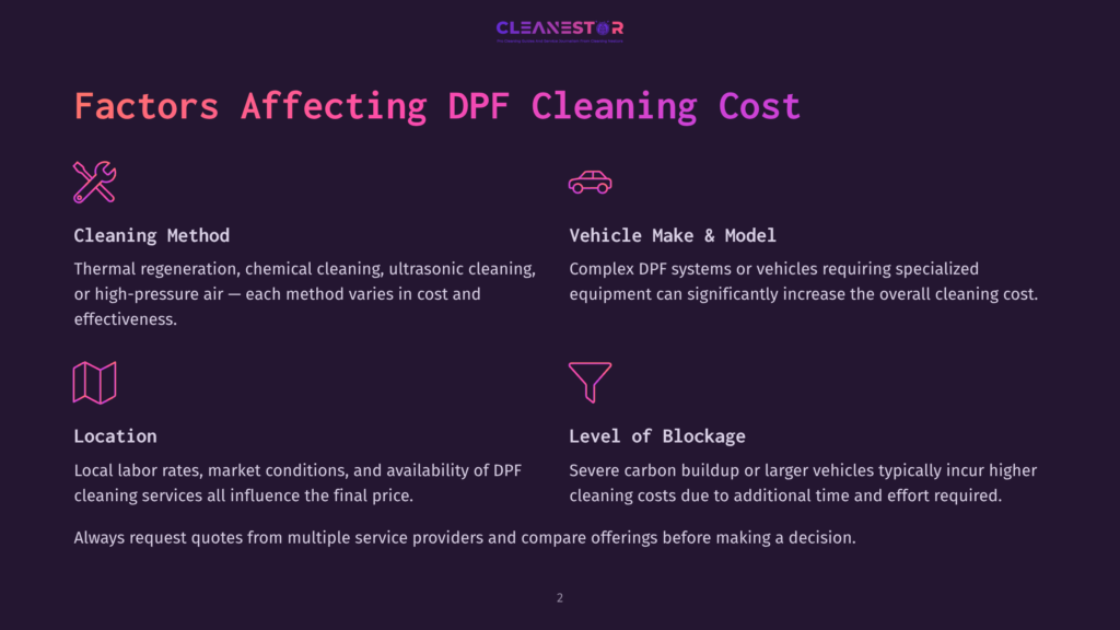 Infographic Detailing Factors Affecting Dpf Cleaning Cost: Cleaning Method, Vehicle Make &Amp; Model, Location, And Level Of Blockage. Includes Icons For Each Factor And Text From The Cleanestor Logo.