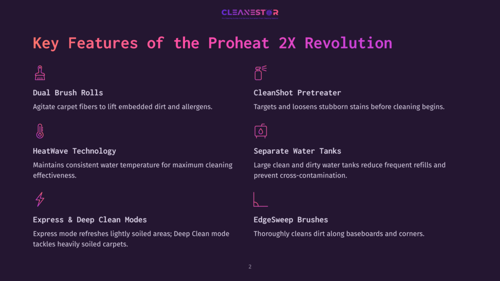 An Infographic On A Dark Background Displays Key Features Of The Proheat 2X Revolution. It Includes Dual Brush Rolls For Lifting Embedded Dirt And Allergens, Cleanshot Pretreater For Targeting Stubborn Stains, Heatwave Technology For Maintaining Water Temperature, Separate Water Tanks For Clean And Dirty Water Separation, Express &Amp; Deep Clean Modes, And Edgesweep Brushes For Cleaning Baseboards And Corners.