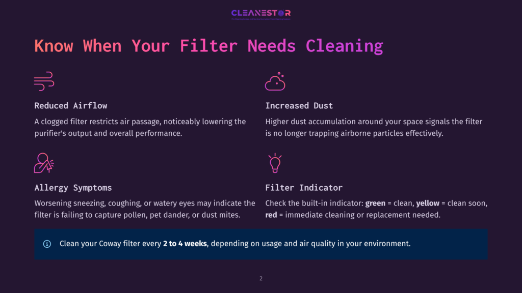 Cleanestor Graphic Detailing Signs A Coway Air Purifier Filter Needs Cleaning: Reduced Airflow, Increased Dust, Allergy Symptoms, And A Filter Indicator Showing Red For Immediate Cleaning. Text Advises Cleaning Every 2 To 4 Weeks.
