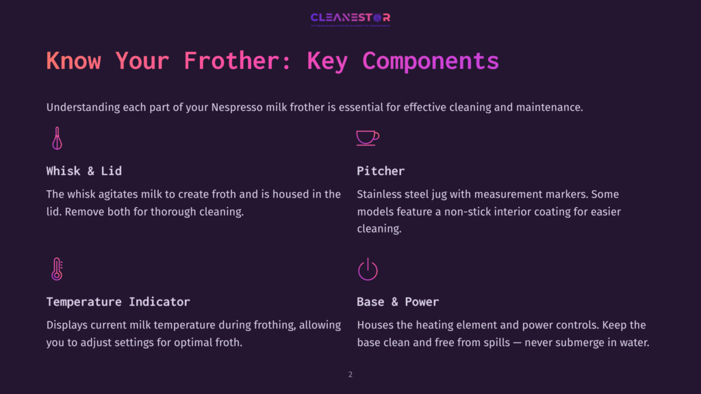 Infographic Detailing Nespresso Milk Frother Components: Whisk &Amp; Lid, Pitcher, Temperature Indicator, And Base &Amp; Power. Text Explains Each Part'S Function For Cleaning And Maintenance.