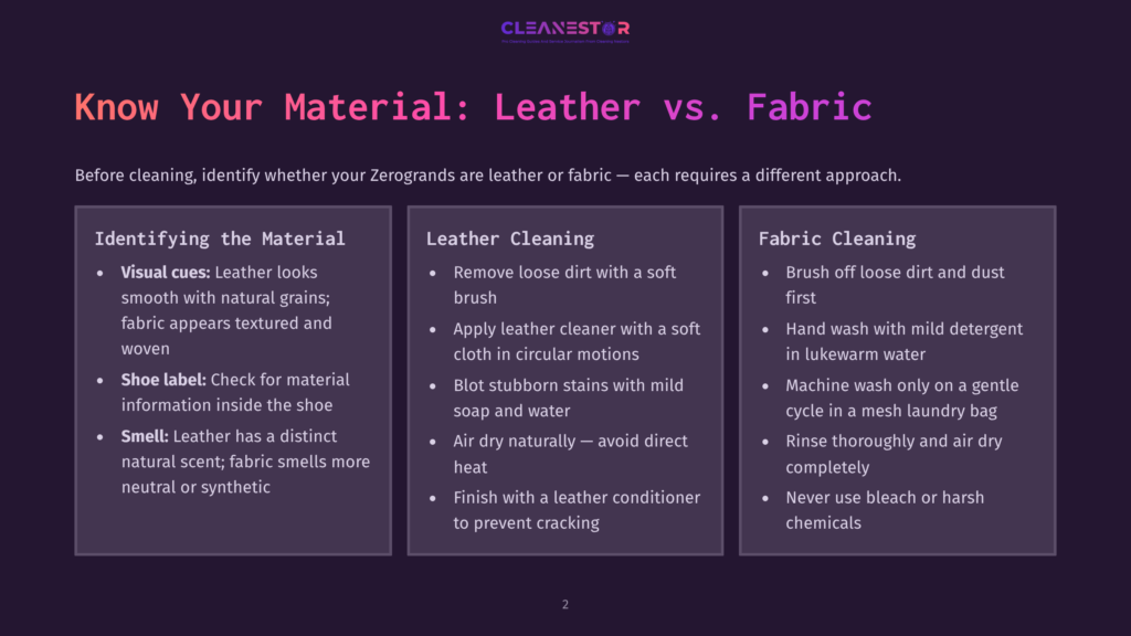 A Presentation Slide Titled &Quot;Know Your Material: Leather Vs. Fabric&Quot; Compares Cleaning Methods For Leather And Fabric, Detailing Visual Cues, Shoe Labels, And Smell For Identifying Leather, And Cleaning Steps For Both Materials.
