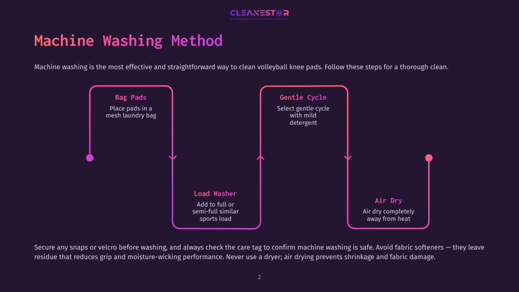 2 Machine Washing Method Infographic Detailing The Machine Washing Method For Volleyball Knee Pads, Including Steps Like Bagging Pads, Gentle Cycle Washing, And Air Drying.