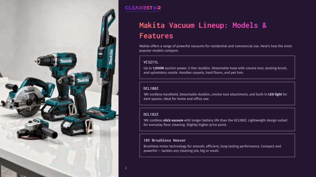 Makita Vacuum Lineup: Models &Amp; Features. A Collection Of Makita Cordless Power Tools, Including A Circular Saw, Drill, Impact Driver, And Angle Grinder, Alongside Two Upright Makita Vacuums. The Image Showcases The Brand'S Cleaning And Power Tool Solutions.