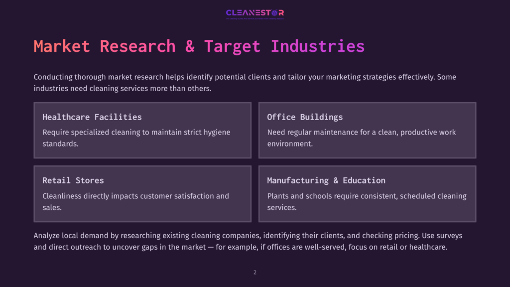 Cleanestor Logo Above &Quot;Market Research &Amp; Target Industries&Quot; Heading. Four Sections Detail Industries: Healthcare Facilities, Office Buildings, Retail Stores, And Manufacturing &Amp; Education, With Descriptions Of Cleaning Needs.