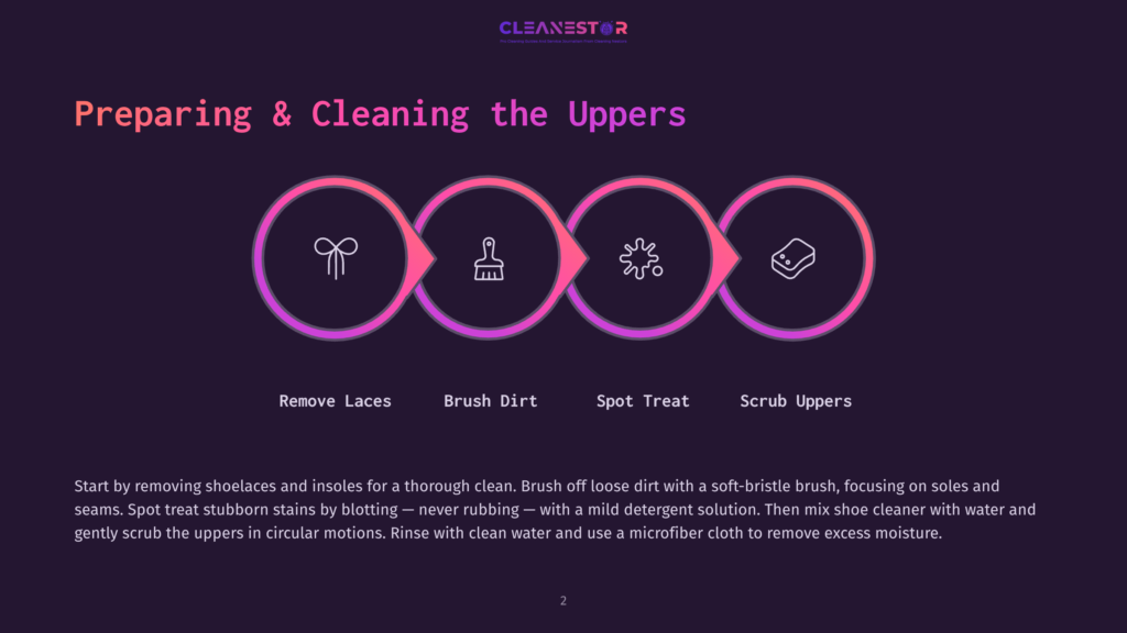 2 Preparing And Cleaning The Uppers 1 Infographic Illustrating The Four Steps For Preparing And Cleaning Shoe Uppers: Remove Laces, Brush Dirt, Spot Treat, And Scrub Uppers, With Icons For Each Step.