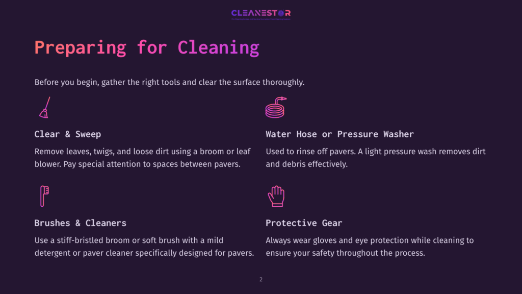 Image With Text &Quot;Cleanestor: Pro Cleaning Services And Innovative Smart Cleaning Solutions&Quot;. The Image Displays Four Icons With Text Descriptions: &Quot;Clear &Amp; Sweep&Quot; With A Broom Icon, &Quot;Water Hose Or Pressure Washer&Quot; With A Hose Icon, &Quot;Brushes &Amp; Cleaners&Quot; With A Brush Icon, And &Quot;Protective Gear&Quot; With A Glove Icon, All Related To Preparing For Cleaning.