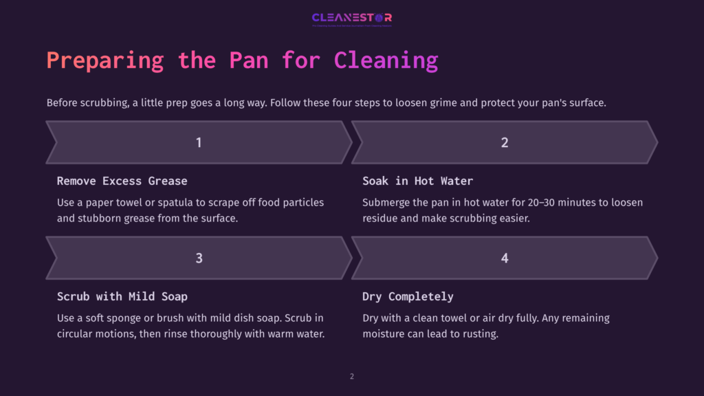 Infographic Titled &Quot;Preparing The Pan For Cleaning&Quot; With Four Steps: 1. Remove Excess Grease, 2. Soak In Hot Water, 3. Scrub With Mild Soap, 4. Dry Completely. The Steps Guide Users On How To Clean Pans Effectively.