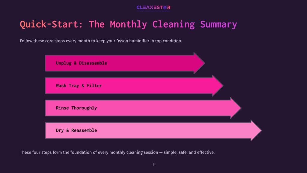 Flowchart Illustrating The Four-Step Monthly Cleaning Process For A Dyson Humidifier: Unplug &Amp; Disassemble, Wash Tray &Amp; Filter, Rinse Thoroughly, And Dry &Amp; Reassemble. The Steps Are Presented As Pink And Purple Arrows Against A Dark Background.