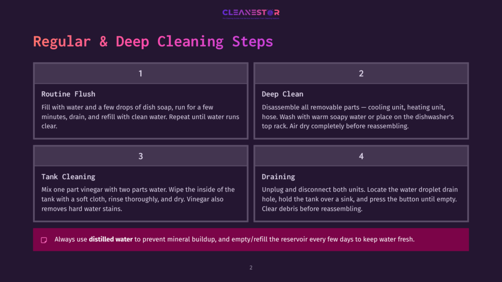 2 Regular And Deep Cleaning Steps Infographic Detailing Steps For Cleaning A Coffee Maker: Routine Flush, Deep Clean, Tank Cleaning, And Draining. Includes Text And Numbered Steps.
