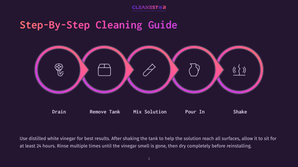 2 Step By Step Cleaning Guide 6 Step-By-Step Cleaning Guide Instructions Displayed On A Dark Background, Showing Icons For Each Step: Drain, Remove Tank, Mix Solution, Pour In, And Shake. Below The Icons, A Caption Explains The Process Using Distilled White Vinegar.