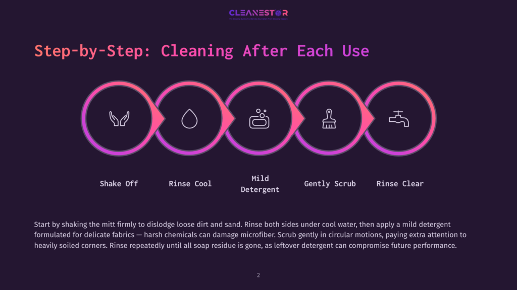 Step-By-Step Cleaning Process: Start By Shaking Off The Mitt To Dislodge Dirt, Then Rinse Under Cool Water. Apply A Mild Detergent, Scrub Gently, And Rinse Clear. Icons Represent Each Step.