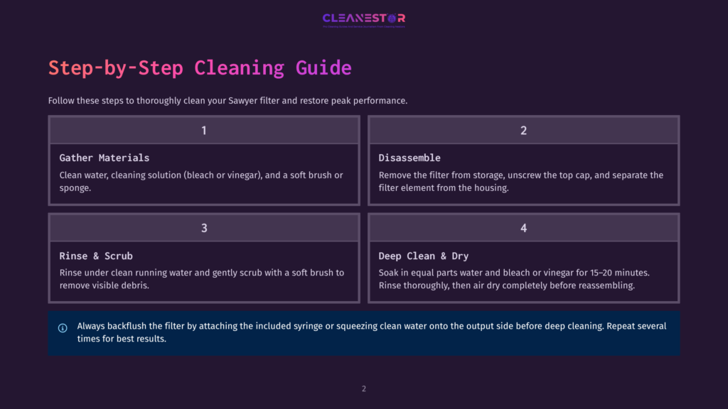 Step-By-Step Cleaning Guide For A Sawyer Filter, Showing Materials, Disassembly, Rinsing, And Soaking Steps With A Blue And White Background.