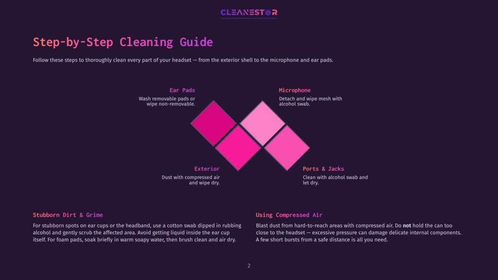 2 Step By Step Cleaning Guide 13 Step-By-Step Cleaning Guide For A Headset, Detailing How To Clean Ear Pads, Microphone, Ports, And Exterior. Includes Tips For Stubborn Dirt And Using Compressed Air.