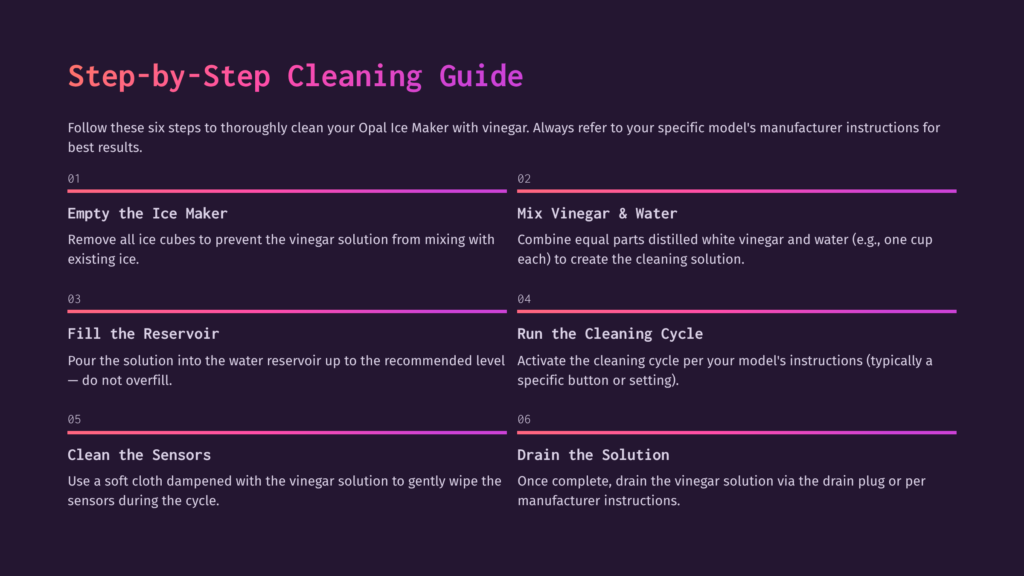 Step-By-Step Cleaning Guide For Opal Ice Maker: 1. Empty Ice, 2. Mix Vinegar &Amp; Water, 3. Fill Reservoir, 4. Run Cleaning Cycle, 5. Clean Sensors, 6. Drain Solution.