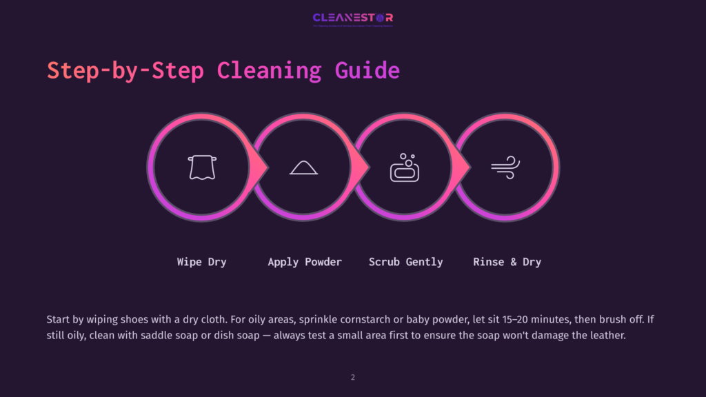 Step-By-Step Cleaning Guide Graphic With Four Icons: A Cloth Wiping, A Powder Pile, A Scrub Brush, And Wind. Text Reads &Quot;Step-By-Step Cleaning Guide&Quot; And &Quot;Wipe Dry, Apply Powder, Scrub Gently, Rinse &Amp; Dry&Quot;.