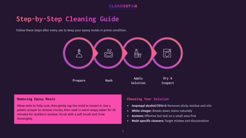 A Step-By-Step Cleaning Guide For Epoxy Molds, Featuring A Pink And Purple Graphic With Icons Of A Person, A Hand, A Bottle, And A Camera. The Text Reads, &Quot;Prepare,&Quot; &Quot;Wash,&Quot; &Quot;Apply Solution,&Quot; And &Quot;Dry &Amp; Inspect.&Quot; The Guide Includes Information On Removing Epoxy Resin And Choosing The Right Solution.