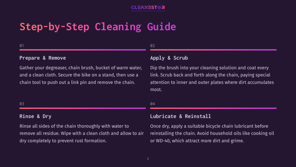 Step-By-Step Bicycle Chain Cleaning Guide With Four Steps: Prepare &Amp; Remove, Apply &Amp; Scrub, Rinse &Amp; Dry, Lubricate &Amp; Reinstall. The Guide Features A Dark Background With Purple And Pink Accents.