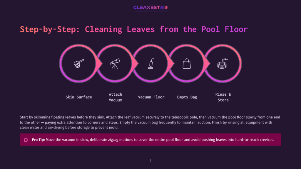 2 Step By Step Cleaning Leaves From The Pool Floor Step-By-Step Guide To Cleaning Pool Floors: Skim Surface, Attach Vacuum, Vacuum Floor, Empty Bag, And Rinse And Store Equipment. Includes A Pro Tip For Effective Vacuuming.