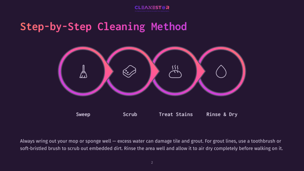 Step-By-Step Cleaning Method Graphic With Four Circular Icons: Sweeping, Scrubbing, Stain Treatment, And Rinsing/Drying, With Text Labels And A Descriptive Paragraph About Cleaning Tiles And Grout.