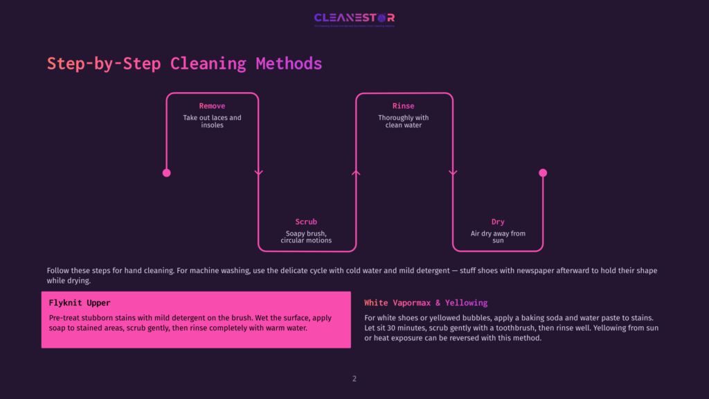 Diagram Illustrating A Step-By-Step Shoe Cleaning Process With Pink And Purple Accents. Shows Stages: Remove, Scrub, Rinse, And Dry, With Accompanying Text Instructions For Hand Washing And Specific Stain Removal Techniques For Flyknit Upper And White Vapormax &Amp; Yellowing.