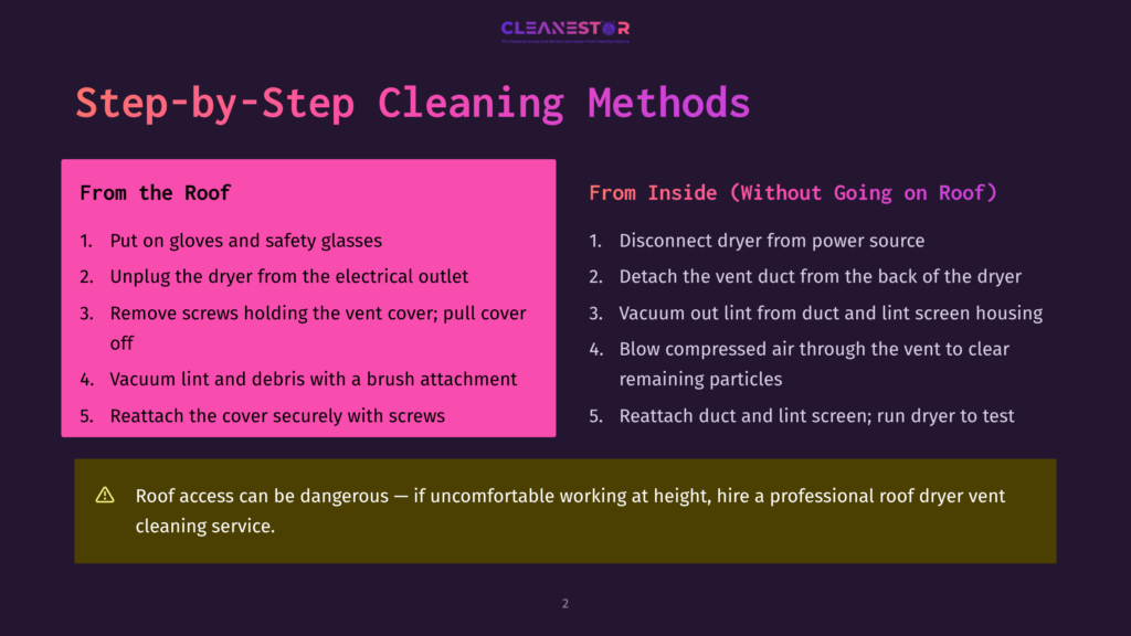 Step-By-Step Cleaning Methods For A Dryer Vent From The Roof And Inside, Including Safety Precautions. The Text Outlines Procedures For Disconnecting The Dryer, Cleaning The Vent, And Reattaching The Cover.