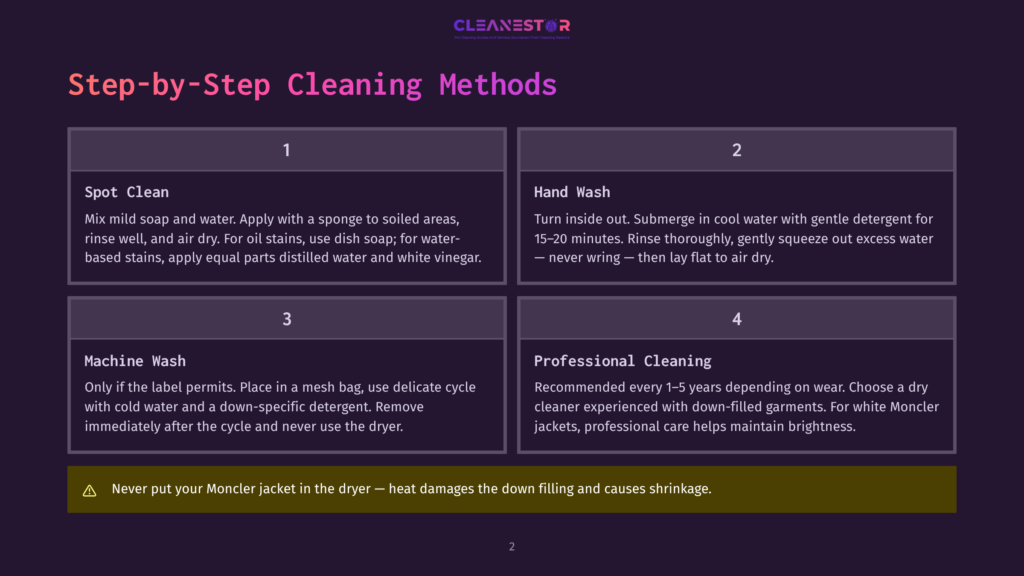 Step-By-Step Cleaning Methods For Moncler Jackets: Spot Clean, Hand Wash, Machine Wash, And Professional Cleaning.