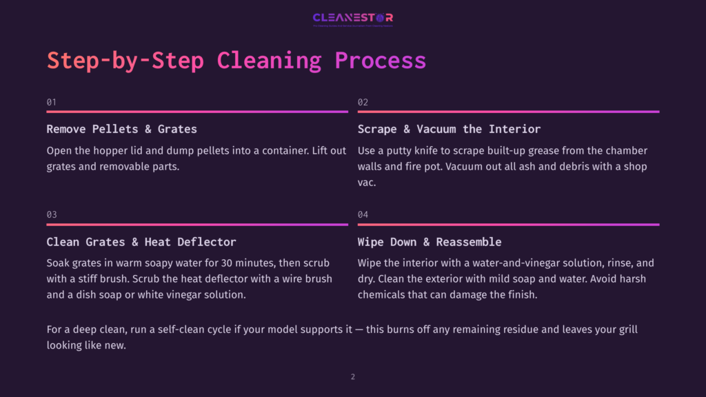 2 Step By Step Cleaning Process 1 An Infographic Detailing A Step-By-Step Cleaning Process For A Grill. Step 1: Remove Pellets And Grates. Step 2: Scrape And Vacuum The Interior. Step 3: Clean Grates And Heat Deflector. Step 4: Wipe Down And Reassemble.