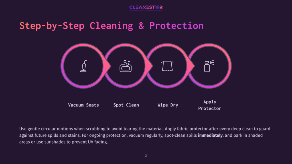 2 Step By Step Cleaning And Protection A Step-By-Step Guide For Cleaning And Protecting Fabric Seats, Showing Vacuuming, Spot Cleaning, Wiping, And Applying A Fabric Protector, With An Emphasis On Gentle Circular Motions And Immediate Spill Treatment.