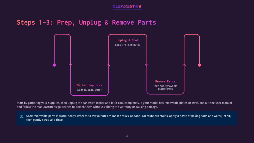 Infographic Outlining Steps 1-3 For Cleaning A Sandwich Maker: Gather Supplies, Unplug &Amp; Cool, And Remove Parts. The Graphic Uses A Pink And Purple Gradient Flow Chart On A Dark Background.