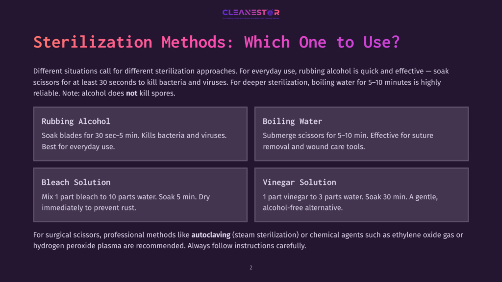 Infographic Comparing Sterilization Methods: Rubbing Alcohol, Boiling Water, Bleach Solution, And Vinegar Solution. Text Highlights Alcohol'S Ineffectiveness Against Spores.