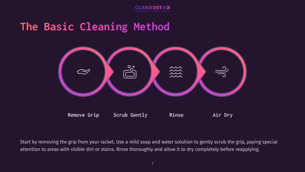 The Basic Cleaning Method Infographic Displays Four Steps With Icons: Remove Grip, Scrub Gently, Rinse, And Air Dry.