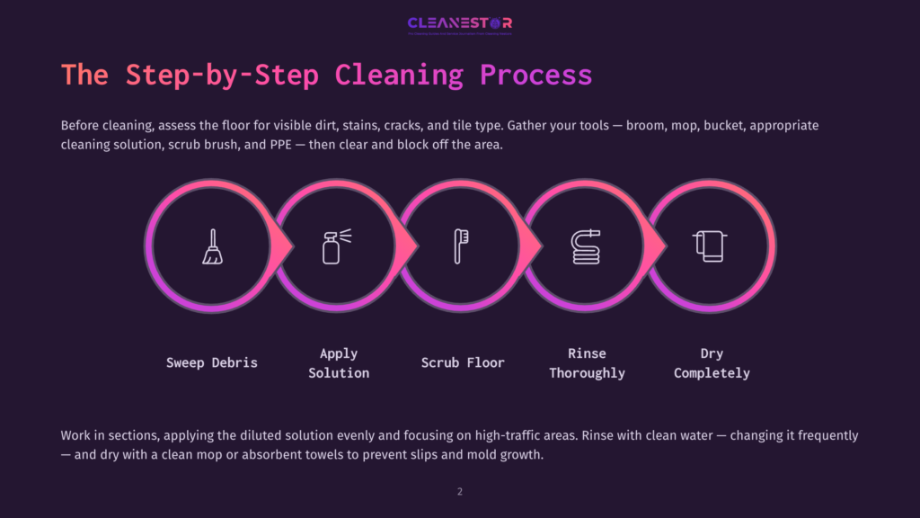 Infographic Illustrating The Step-By-Step Cleaning Process: Sweep Debris, Apply Solution, Scrub Floor, Rinse Thoroughly, Dry Completely. The Steps Are Depicted By Circular Icons With Simple Line Art Representing Each Action, Set Against A Dark Purple Background.