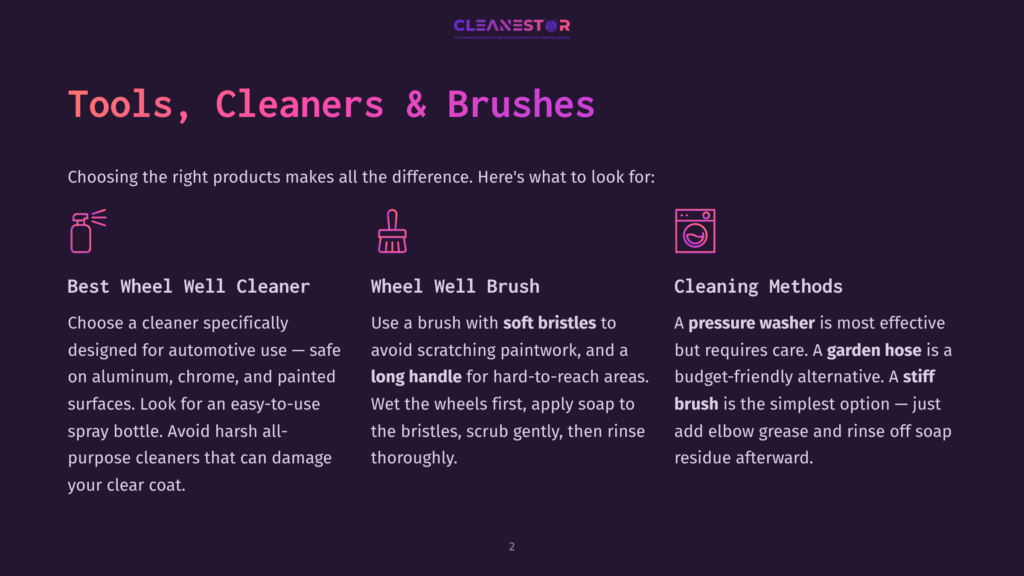 Illustration Of Three Cleaning Tools: A Spray Bottle For Wheel Wells, A Brush For Wheels, And A Pressure Washer For Cleaning Methods. Text Highlights Best Wheel Well Cleaner, Wheel Brush, And Cleaning Methods.