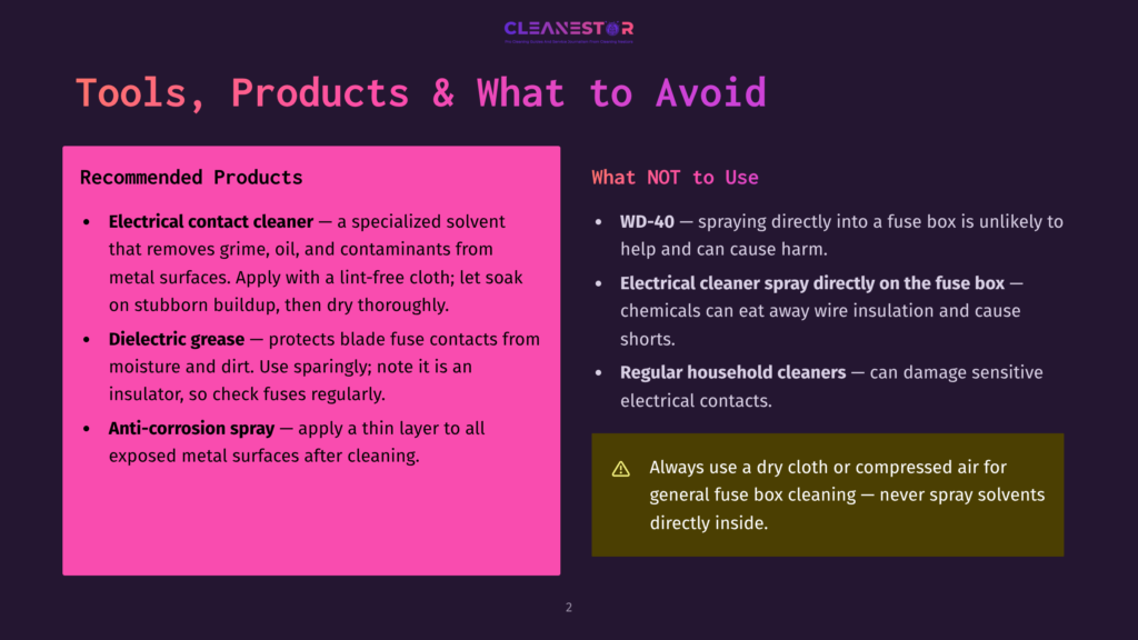2 Tools Products And What To Avoid A Dark Background With A Pink Rectangle On The Left Listing Recommended Electrical Cleaning Products Like Contact Cleaner And Dielectric Grease. A Dark Olive Rectangle On The Right Warns Against Using Wd-40 And Household Cleaners On Fuse Boxes, Advising Dry Cloth Or Compressed Air Instead.