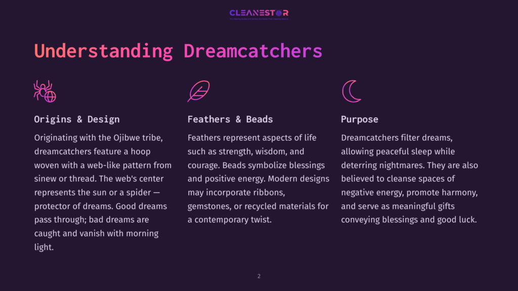 A Presentation Slide Titled &Quot;Understanding Dreamcatchers&Quot; With Sections On Origins &Amp; Design, Feathers &Amp; Beads, And Purpose, Featuring Stylized Icons Of A Spider, Feather, And Moon.