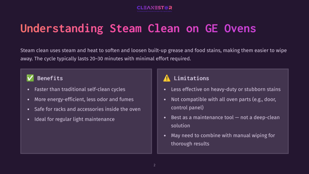 2 Understanding Steam Clean On Ge Ovens Infographic Titled &Quot;Understanding Steam Clean On Ge Ovens&Quot; Detailing Benefits Like Faster Cycles And Energy Efficiency, And Limitations Such As Less Effectiveness On Stubborn Stains. The Text Is Presented In Two Columns With Checkmark And Warning Icons.